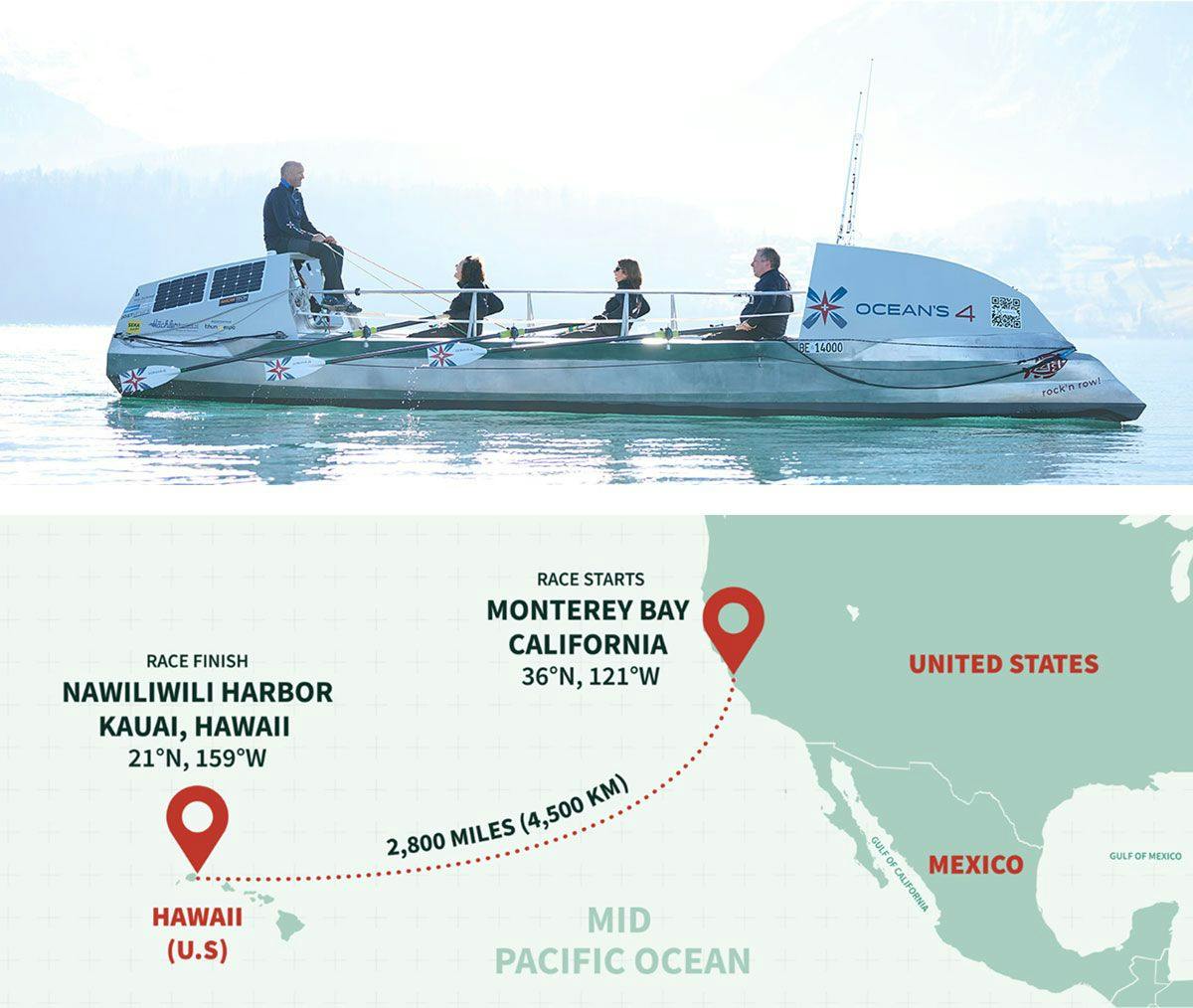 Mit diesem Boot wollen die Senioren die Strecke des «California to Hawaii-Race» zurücklegen. 